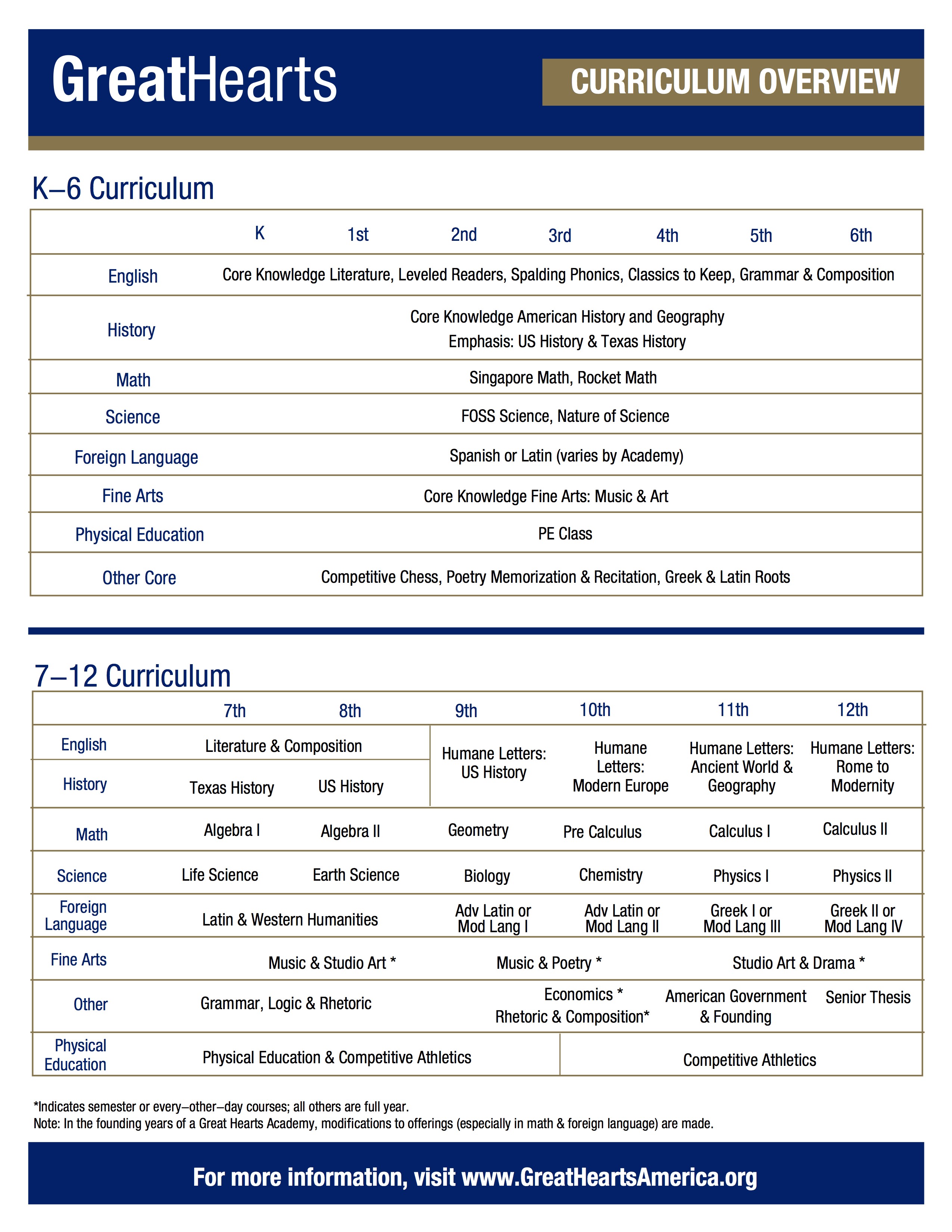Curriculum - Great Hearts Forest Heights, Serving Grades K-10 Curriculum - Great Hearts Forest Heights, Serving Grades K-10