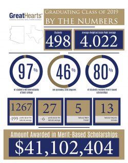 info graphic, 41 million in scholarships