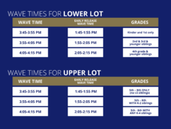 wave times